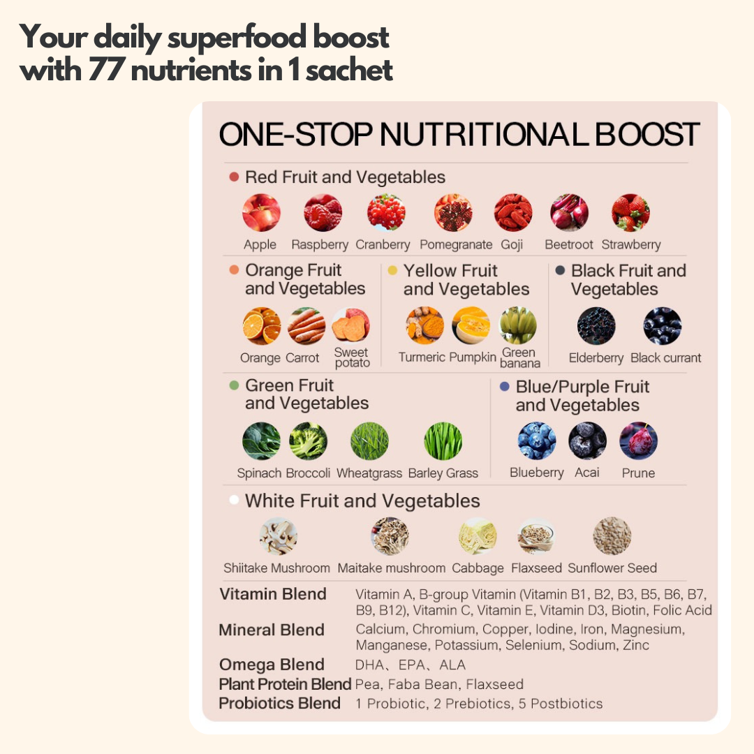 Eimele Essential Rainbow (30 packets) – 77 Nutrients in a Daily Superfood Sachet