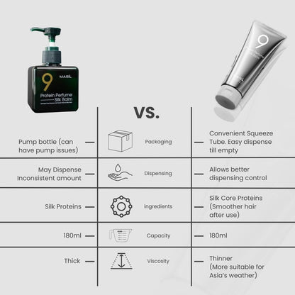 Masil Silver Edition Silk Balm - PIXIEPAX